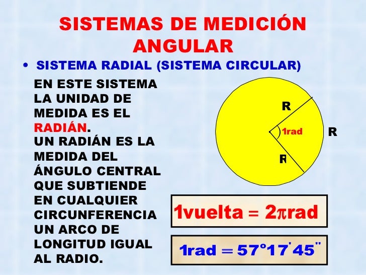 Sistemas de medición de ángulos