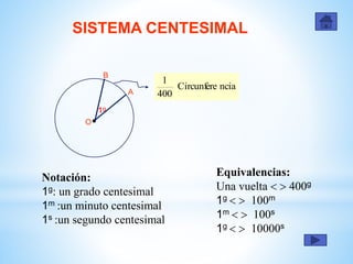 SISTEMA CENTESIMAL
nciaCircunfere
400
1
Notación:
1g: un grado centesimal
1m :un minuto centesimal
1s :un segundo centesimal
Equivalencias:
Una vuelta   400g
1g   100m
1m   100s
1g   10000s
O
A
B
1g
 
