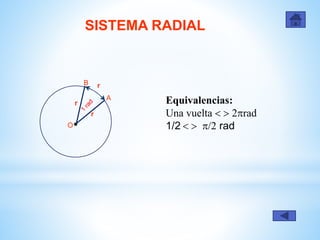 SISTEMA RADIAL
Equivalencias:
Una vuelta   2rad
1/2   /2 radO
A
B
r
r
r
 
