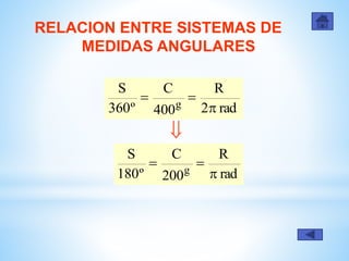 RELACION ENTRE SISTEMAS DE
MEDIDAS ANGULARES
rad2
R
400
C
º360
S
g 

 rad
R
200
C
º180
S
g 

 