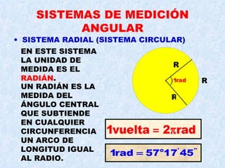 SISTEMAS DE MEDICIÓN ANGULAR SISTEMA RADIAL (SISTEMA CIRCULAR) UN RADIÁN ES LA MEDIDA DEL ÁNGULO CENTRAL QUE SUBTIENDE EN CUALQUIER CIRCUNFERENCIA UN ARCO DE LONGITUD IGUAL AL RADIO.  R R R ) EN ESTE SISTEMA LA UNIDAD DE MEDIDA ES EL  RADIÁN . 