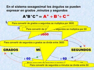 En el sistema sexagesimal los ángulos se pueden expresar en grados ,minutos y segundos Los números B y C deben ser menores de 60 RELACIONES DE CONVERSIÓN GRADOS MINUTOS SEGUNDOS x 60 x 60 x 3600 : 60 : 60 : 3600 < < < < < < < < < < < < Para convertir de grados a minutos se multiplica por 60 Para convertir de minutos a grados se divide entre 60 Para convertir de minutos a segundos se multiplica por 60 Para convertir de segundos a minutos se divide entre 60 Para convertir de grados a segundos se multiplica por 3600 Para convertir de segundos a grados se divide entre 3600 