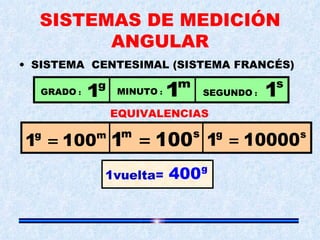 SISTEMAS DE MEDICIÓN ANGULAR SISTEMA  CENTESIMAL (SISTEMA FRANCÉS) GRADO  :  MINUTO  :  SEGUNDO  :  1vuelta= EQUIVALENCIAS 