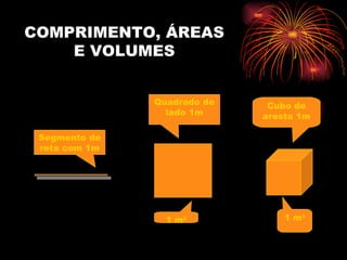 COMPRIMENTO, ÁREAS E VOLUMES 1 m 2 Quadrado de lado 1m Cubo de aresta 1m 1 m 3 Segmento de reta com 1m 