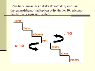 Para transformar las unidades de medida que se nos
presenten debemos multiplicar o dividir por 10, tal como
muetra en la siguiente escalera
 