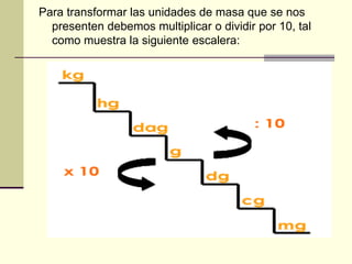 Para transformar las unidades de masa que se nos
presenten debemos multiplicar o dividir por 10, tal
como muestra la siguiente escalera:
 