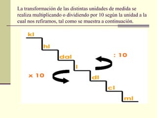 La transformación de las distintas unidades de medida se
realiza multiplicando o dividiendo por 10 según la unidad a la
cual nos refiramos, tal como se muestra a continuación.
 