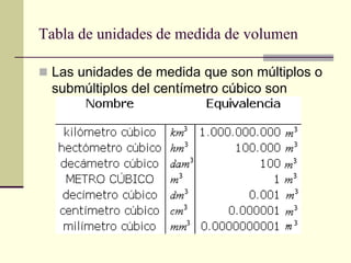 Tabla de unidades de medida de volumen
 Las unidades de medida que son múltiplos o
submúltiplos del centímetro cúbico son
 