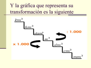 Y la gráfica que representa su
transformación es la siguiente
 