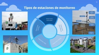 Tipos de estaciones de monitoreo
19
Estaciones
manuales
 