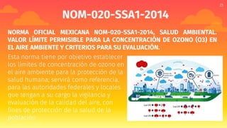 25
NOM-020-SSA1-2014
NORMA OFICIAL MEXICANA NOM-020-SSA1-2014, SALUD AMBIENTAL.
VALOR LÍMITE PERMISIBLE PARA LA CONCENTRACIÓN DE OZONO (O3) EN
EL AIRE AMBIENTE Y CRITERIOS PARA SU EVALUACIÓN.
Esta norma tiene por objetivo establecer
los límites de concentración de ozono en
el aire ambiente para la protección de la
salud humana; servirá como referencia,
para las autoridades federales y locales
que tengan a su cargo la vigilancia y
evaluación de la calidad del aire, con
fines de protección de la salud de la
población
 