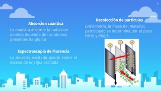 Absorcion cuantica
La muestra absorbe la radiacion
emitida depende de los atomos
presentes de plomo
Espectroscopia de Florencia
La muestra excitada puede emitir el
exceso de energia excitada
8
Recolección de partículas
Gravimetría; la masa del material
participado se determina por el peso.
PM10 y PM2.5
 