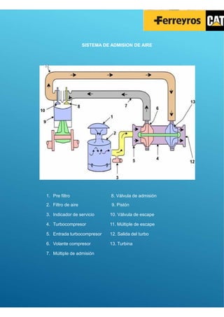 SISTEMA DE ADMISION DE AIRE
11
1. Pre filtro 8. Válvula de admisión
2. Filtro de aire 9. Pistón
3. Indicador de servicio 10. Válvula de escape
4. Turbocompresor 11. Múltiple de escape
5. Entrada turbocompresor 12. Salida del turbo
6. Volante compresor 13. Turbina
7. Múltiple de admisión