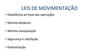 LEIS DE MOVIMENTAÇÃO
• Obediência ao fluxo das operações
• Mínima distância
• Mínima manipulação
• Segurança e satisfação
• Padronização
 