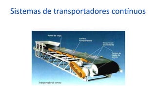 Sistemas de transportadores contínuos
 