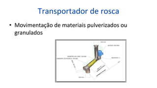 Transportador de rosca
• Movimentação de materiais pulverizados ou
granulados
 