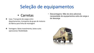 Seleção de equipamentos
• Carretas
❖ Usos: Transporte de cargas entre
departamentos, transporte de grupo de motores
da fábrica para linha de montagem
❖ Vantagens: Baixo investimento, baixo custo
operacional, flexibilidade
• Desvantagens: Mão de obra adicional,
necessidade de equipamentos extra de carga e
de descarga
 