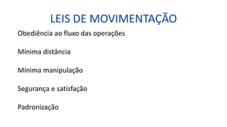 LEIS DE MOVIMENTAÇÃO
Obediência ao fluxo das operações
Mínima distância
Mínima manipulação
Segurança e satisfação
Padronização
 