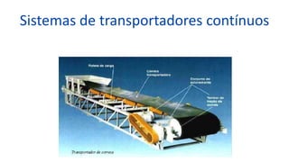 Sistemas de transportadores contínuos
 