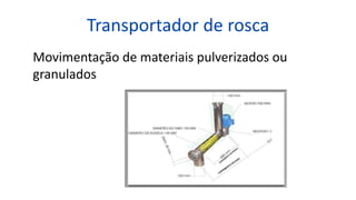 Transportador de rosca
Movimentação de materiais pulverizados ou
granulados
 