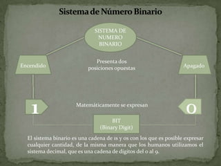 Sistemas de números binarios | PPTX