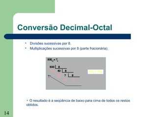 14
Conversão Decimal-Octal
 Divisões sucessivas por 8.
 Multiplicações sucessivas por 8 (parte fracionária).
 O resultado é a seqüência de baixo para cima de todos os restos
obtidos.
 