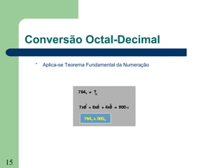 15
Conversão Octal-Decimal
• Aplica-se Teorema Fundamental da Numeração
 