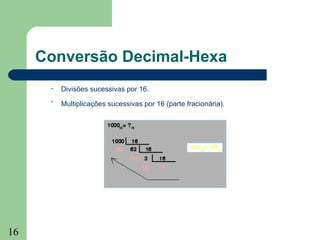 16
Conversão Decimal-Hexa
• Divisões sucessivas por 16.
• Multiplicações sucessivas por 16 (parte fracionária).
 