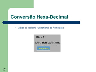 17
Conversão Hexa-Decimal
• Aplica-se Teorema Fundamental da Numeração
 