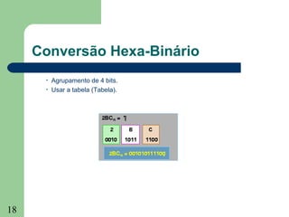 18
Conversão Hexa-Binário
• Agrupamento de 4 bits.
• Usar a tabela (Tabela).
 