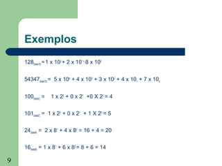 9
Exemplos
128(base10) =1 x 102
+ 2 x 101 +
8 x 100
54347(base10) = 5 x 104
+ 4 x 103
+ 3 x 102
+ 4 x 101
+ 7 x 100
100(base2) = 1 x 22
+ 0 x 21
+0 X 20
= 4
101(base2) = 1 x 22
+ 0 x 21
+ 1 X 20
= 5
24(base8) = 2 x 81
+ 4 x 80
= 16 + 4 = 20
16(base8) = 1 x 81
+ 6 x 80
= 8 + 6 = 14
 