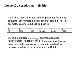 A partir da tabela do slide anterior podemos facilmente
converter um numero de Hexadecimal para binário. Por
exemplo, o número 3CF116 na base 2:
Ou seja, o numero 3CF11616
é representado por
0011110011110001000101102
. A mesma abordagem
pode ser usada para converter um número binário
para o equivalente em Hexadecimal ou Octal.
Conversão Hexadecimal - Binário
 