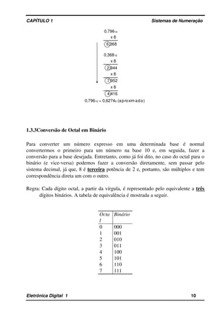 CAPÍTULO 1                                                                                Sistemas de Numeração
x 8
x 8
0,36810
7,952
2,944
6,368
x 8
0,79610 ≈ 0,62748 (aproximado)
0,79610
x 8
4,416
1.3.3Conversão de Octal em Binário
Para   converter   um   número   expresso   em   uma   determinada   base   é   normal 
convertermos   o   primeiro   para   um   número   na   base   10   e,   em   seguida,   fazer   a 
conversão para a base desejada. Entretanto, como já foi dito, no caso do octal para o 
binário  (e vice­versa)  podemos  fazer  a conversão  diretamente,  sem  passar  pelo 
sistema decimal, já que, 8 é terceira potência de 2 e, portanto, são múltiplos e tem 
correspondência direta um com o outro.
Regra: Cada dígito octal, a partir da vírgula, é representado pelo equivalente a três 
dígitos binários. A tabela de equivalência é mostrada a seguir.
Octa
l
Binário
0 000
1 001
2 010
3 011
4 100
5 101
6 110
7 111
Eletrônica Digital  1                                                                                                    10
 