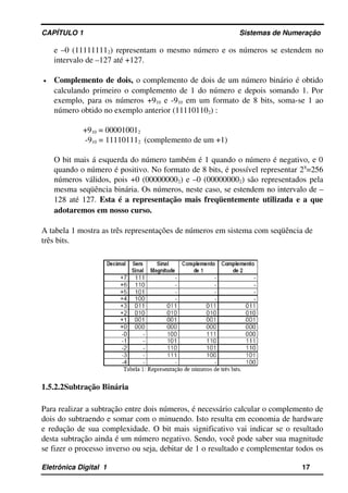 CAPÍTULO 1                                                                                Sistemas de Numeração
e –0 (111111112) representam o mesmo número e os números se estendem no 
intervalo de –127 até +127. 
• Complemento de dois, o complemento de dois de um número binário é obtido 
calculando primeiro o complemento de 1 do número e depois somando 1. Por 
exemplo, para os números +910 e ­910 em um formato de 8 bits, soma­se 1 ao 
número obtido no exemplo anterior (111101102) :
+910 = 000010012
 ­910 = 111101112   (complemento de um +1)
O bit mais á esquerda do número também é 1 quando o número é negativo, e 0 
quando o número é positivo. No formato de 8 bits, é possível representar 28
=256 
números válidos, pois +0 (000000002) e –0 (000000002) são representados pela 
mesma seqüência binária. Os números, neste caso, se estendem no intervalo de –
128 até 127. Esta é a representação mais freqüentemente utilizada e a que 
adotaremos em nosso curso.
A tabela 1 mostra as três representações de números em sistema com seqüência de 
três bits.
1.5.2.2Subtração Binária
Para realizar a subtração entre dois números, é necessário calcular o complemento de 
dois do subtraendo e somar com o minuendo. Isto resulta em economia de hardware 
e redução de sua complexidade. O bit mais significativo vai indicar se o resultado 
desta subtração ainda é um número negativo. Sendo, você pode saber sua magnitude 
se fizer o processo inverso ou seja, debitar de 1 o resultado e complementar todos os 
Eletrônica Digital  1                                                                                                    17
 