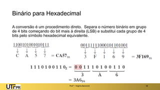Binário para Hexadecimal
A conversão é um procedimento direto. Separa o número binário em grupo
de 4 bits começando do bit mais á direita (LSB) e substitui cada grupo de 4
bits pelo símbolo hexadecimal equivalente.
Prof a : Virgínia Baroncini 18
 