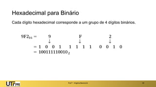Hexadecimal para Binário
Prof a : Virgínia Baroncini 19
Cada dígito hexadecimal corresponde a um grupo de 4 dígitos binários.
 