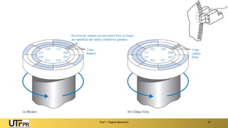 Prof a : Virgínia Baroncini 27
 
