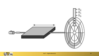 Prof a : Virgínia Baroncini 29
 