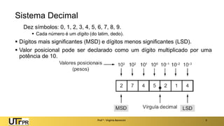 Sistema Decimal
Prof a : Virgínia Baroncini 3
Dez símbolos: 0, 1, 2, 3, 4, 5, 6, 7, 8, 9.
▪ Cada número é um dígito (do latim, dedo).
▪ Dígitos mais significantes (MSD) e dígitos menos significantes (LSD).
▪ Valor posicional pode ser declarado como um dígito multiplicado por uma
potência de 10.
 