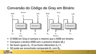 Conversão do Código de Gray em Binário
▪ O MSB em Gray é sempre o mesmo que o MSB em binário.
▪ Compara o binário MSB com o próximo binário (B1)
▪ Se forem iguais G1 =0 se forem diferentes G1=1.
▪ G0 pode ser encontrado comparado B1 com B0.
Prof a : Virgínia Baroncini 30
 
