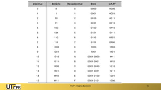 Prof a : Virgínia Baroncini 31
 