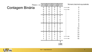 Prof a : Virgínia Baroncini 6
Contagem Binária
 