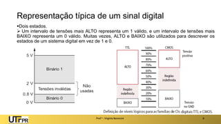 Representação típica de um sinal digital
▪Dois estados.
➢ Um intervalo de tensões mais ALTO representa um 1 válido, e um intervalo de tensões mais
BAIXO representa um 0 válido. Muitas vezes, ALTO e BAIXO são utilizados para descrever os
estados de um sistema digital em vez de 1 e 0.
Prof a : Virgínia Baroncini 8
 