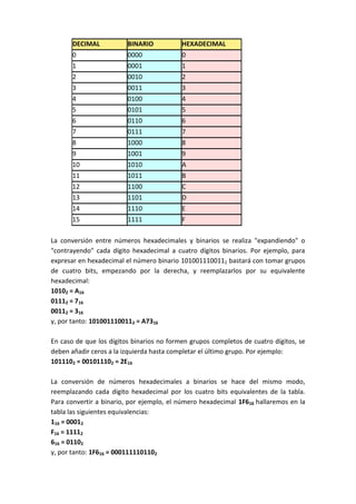 Sistemas de Numeración
