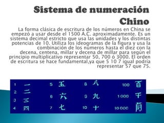 Sistema de numeración ChinoLa forma clásica de escritura de los números en China se empezó a usar desde el 1500 A.C. aproximadamente. Es un sistema decimal estricto que usa las unidades y los distintas potencias de 10. Utiliza los ideogramas de la figura y usa la combinación de los números hasta el diez con la decena, centena, millar y decena de millar para según el principio multiplicativo representar 50, 700 ó 3000. El orden de escritura se hace fundamental,ya que 5 10 7 igual podría representar 57 que 75. 