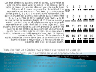 Los tres símbolos básicos eran el punto, cuyo valor es uno ; la raya, cuyo valor es cinco ; y el caracol, cuyo valor es cero . Los mayas idearon un sistema de base 20, con el 5 como base auxiliar. La unidad 1 se representa por un punto. Dos, tres, y cuatro puntos sirven para 2, 3 y 4. El 5 era una raya horizontal, a la que se añaden los puntos necesarios para representar 6, 7, 8 y 9. Para el 10 se usaban dos rayas, y de la misma forma se continúa hasta el 19 (con tres rayas y cuatro puntos) que es el máximo valor que se puede representar en cada nivel del sistema vigesimal. Este sistema de numeración es aditivo, porque se suman los valores de los símbolos para conocer un número. El punto no se repite más de 4 veces. Si se necesitan 5 puntos, entonces se sustituyen por una raya. La raya no aparece más de 3 veces. Si se necesitan 4 rayas, entonces quiere decir que se quiere escribir un número igual o mayor que 20 necesitándose así emplear otro nivel de mayor orden.Para escribir un número más grande que veinte se usan los mismos símbolos, pero cambian su valor dependiendo de la posición en la que se pongan. Los números mayas se escriben de abajo hacia arriba. En el primer orden (el de abajo) se escriben las unidades (del 0 al 19), en el segundo se representan grupos de 20 elementos. Por esto se dice que el sistema de numeración maya es vigesimal.