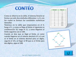 Como se observa en la tabla, el sistema binario se
forma con solo dos símbolos diferentes 1 y 0, con
los cuales se forman las cantidades numéricas
deseadas.
Notemos en la tabla que empezamos en el 0,
luego el 1, y como se llega al límite el siguiente es
combinación 10, luego el 11, y como llegamos al
límite seguimos con el 100.
Cuando se dice que se llegó al límite, es como
cuando llegamos en el sistema decimal al 9, el cual
es el límite en el sistema decimal para un dígito,
seguiría el 10 y al llegar al 99 que es el límite para
dos dígitos, sigue el 100.




                        Ing. Javier Augusto Cárdenas Ruiz
 