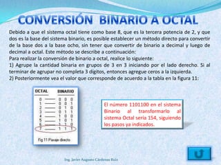 Debido a que el sistema octal tiene como base 8, que es la tercera potencia de 2, y que
dos es la base del sistema binario, es posible establecer un método directo para convertir
de la base dos a la base ocho, sin tener que convertir de binario a decimal y luego de
decimal a octal. Este método se describe a continuación:
Para realizar la conversión de binario a octal, realice lo siguiente:
1) Agrupe la cantidad binaria en grupos de 3 en 3 iniciando por el lado derecho. Si al
terminar de agrupar no completa 3 dígitos, entonces agregue ceros a la izquierda.
2) Posteriormente vea el valor que corresponde de acuerdo a la tabla en la figura 11:



                                                El número 1101100 en el sistema
                                                Binario al transformarlo al
                                                sistema Octal sería 154, siguiendo
                                                los pasos ya indicados.




                        Ing. Javier Augusto Cárdenas Ruiz
 