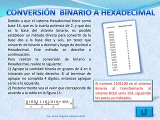 Debido a que el sistema Hexadecimal tiene como
base 16, que es la cuarta potencia de 2, y que dos
es la base del sistema binario, es posible
establecer un método directo para convertir de la
base dos a la base diez y seis, sin tener que
convertir de binario a decimal y luego de decimal a
Hexadecimal. Este método se describe a
continuación:
Para realizar la conversión de binario a
Hexadecimal, realice lo siguiente:
1) Agrupe la cantidad binaria en grupos de 4 en 4
iniciando por el lado derecho. Si al terminar de
agrupar no completa 4 dígitos, entonces agregue
ceros a la izquierda.                                      El número 1101100 en el sistema
2) Posteriormente vea el valor que corresponde de          Binario al transformarlo al
acuerdo a la tabla en la figura 11:                        sistema Octal sería 154, siguiendo
                                                           los pasos ya indicados.



                       Ing. Javier Augusto Cárdenas Ruiz
 