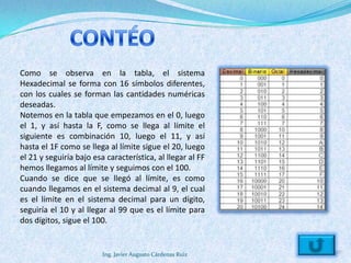 Como se observa en la tabla, el sistema
Hexadecimal se forma con 16 símbolos diferentes,
con los cuales se forman las cantidades numéricas
deseadas.
Notemos en la tabla que empezamos en el 0, luego
el 1, y así hasta la F, como se llega al límite el
siguiente es combinación 10, luego el 11, y así
hasta el 1F como se llega al límite sigue el 20, luego
el 21 y seguiría bajo esa característica, al llegar al FF
hemos llegamos al límite y seguimos con el 100.
Cuando se dice que se llegó al límite, es como
cuando llegamos en el sistema decimal al 9, el cual
es el límite en el sistema decimal para un dígito,
seguiría el 10 y al llegar al 99 que es el límite para
dos dígitos, sigue el 100.


                         Ing. Javier Augusto Cárdenas Ruiz
 